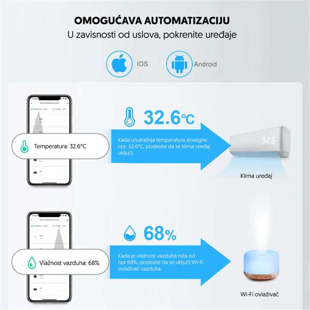 Wi-Fi smart univerzalni daljinski upravljač