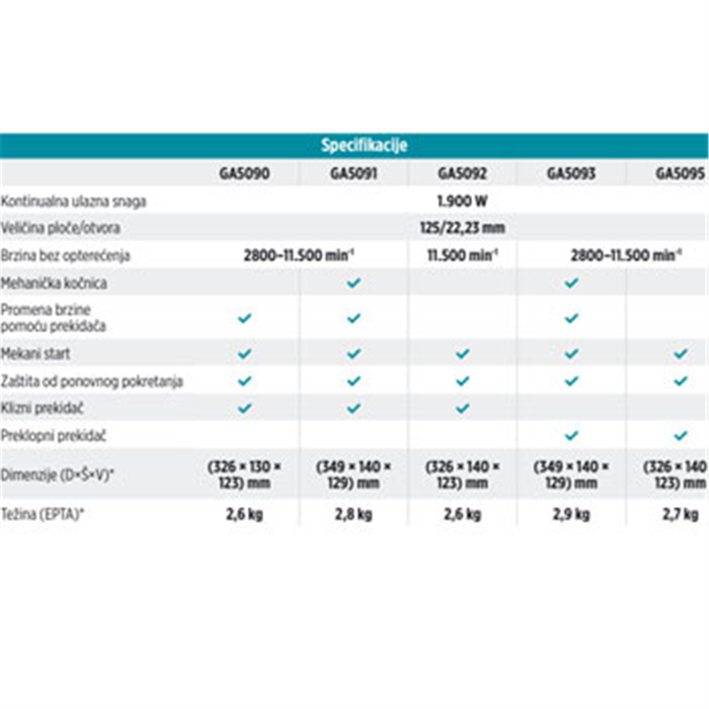 Makita Ugaona brusilica 1900W GA5090X01